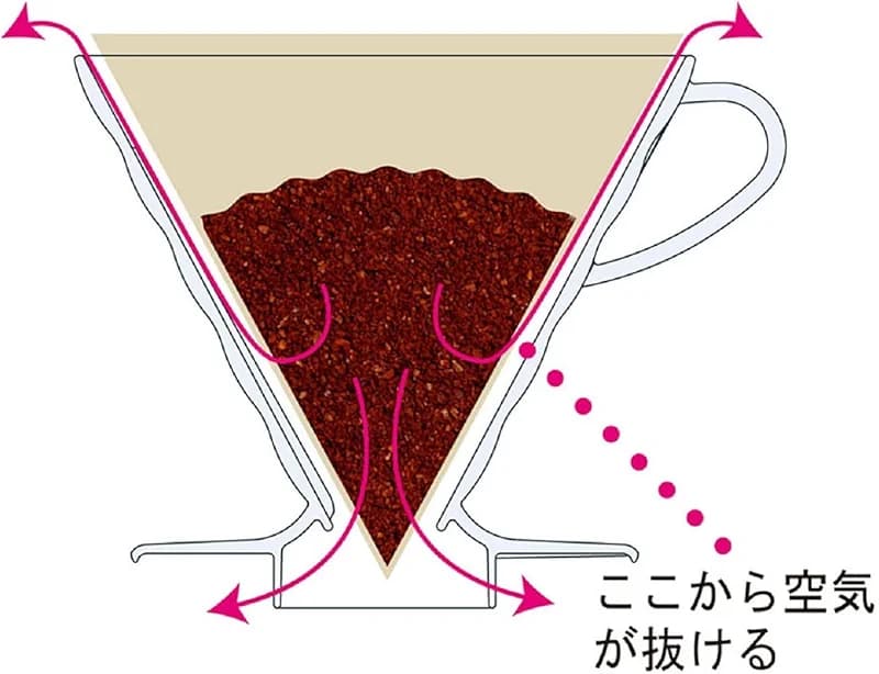 HARIO V60 Ceramic Coffee Dripper Pour Over Cone Coffee Maker Size 02 — image 2