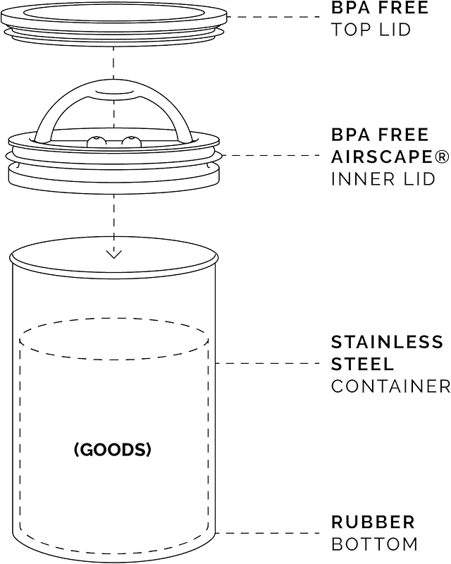AirScape Planetary Design Stainless Steel Coffee Canister | Food Storage