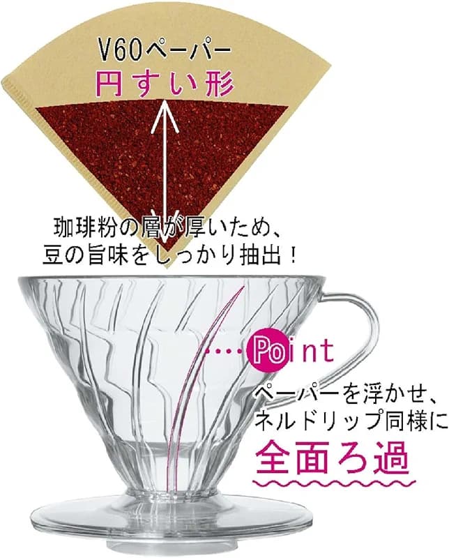 HARIO V60 Ceramic Coffee Dripper Pour Over Cone Coffee Maker Size 02