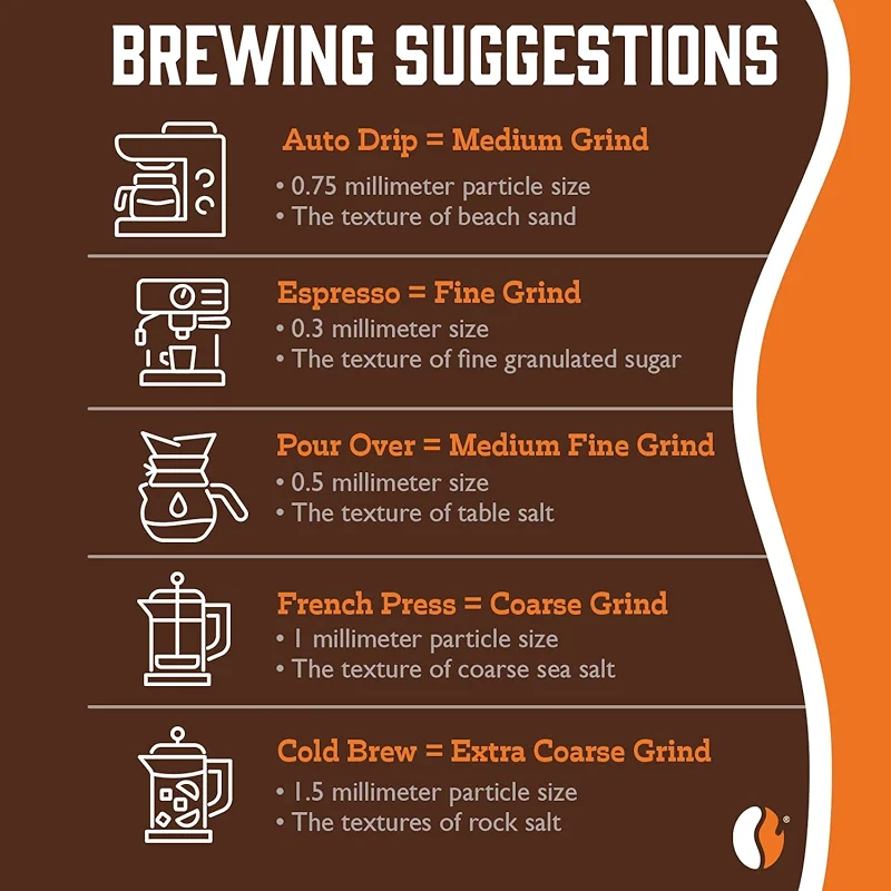 Fresh Roasted Coffee — image 7