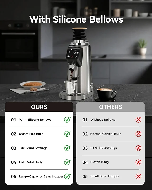 MOKKOM Professional 64mm Flat Burr Coffee Grinder with 100 Grind Settings — image 5