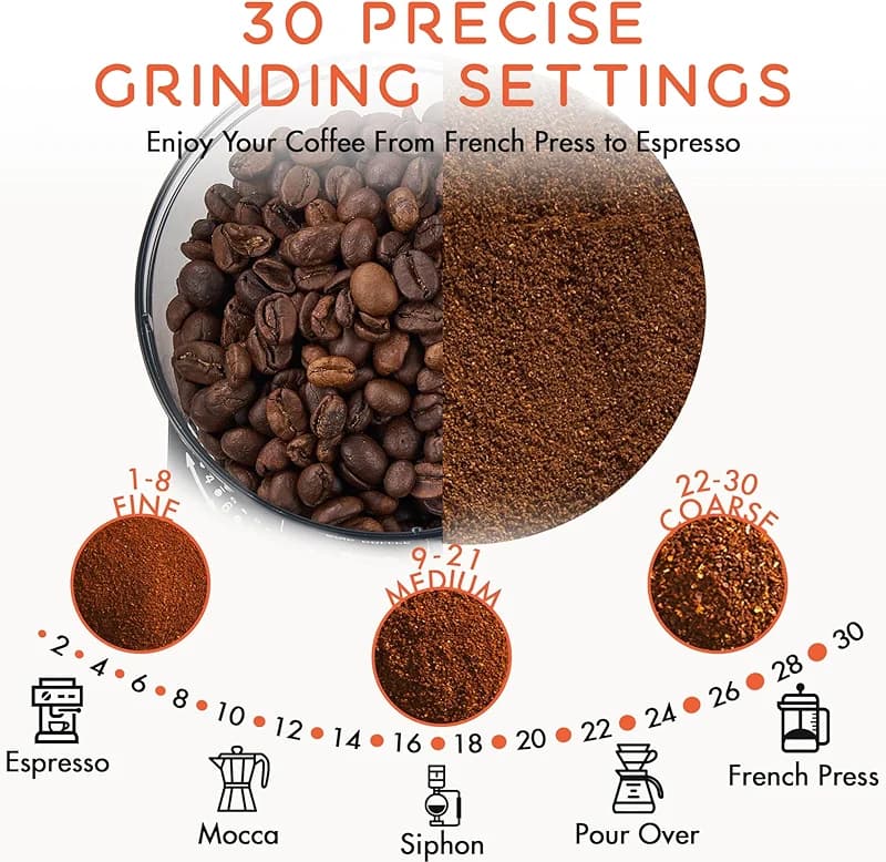 Ollygrin Coffee Grinder Electric